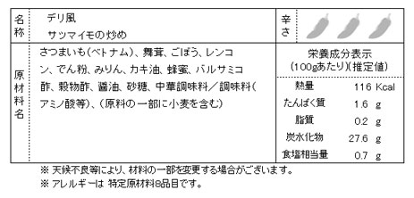 商品コード 1193 内容物表記