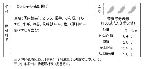 商品コード 1196 内容物表記