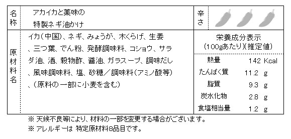 商品コード 1201 内容物表記