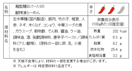 商品コード 320 内容物表記