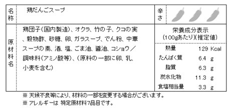 商品コード 439 内容物表記
