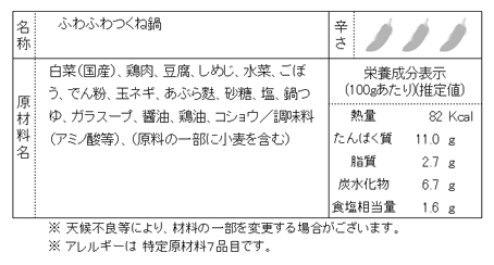商品コード 47 内容物表記